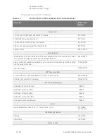 Предварительный просмотр 368 страницы Keysight PNA-X N5244A Service Manual