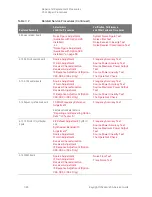 Предварительный просмотр 450 страницы Keysight PNA-X N5244A Service Manual