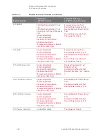 Предварительный просмотр 452 страницы Keysight PNA-X N5244A Service Manual