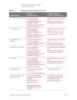 Предварительный просмотр 453 страницы Keysight PNA-X N5244A Service Manual