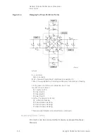 Предварительный просмотр 460 страницы Keysight PNA-X N5244A Service Manual