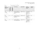 Предварительный просмотр 17 страницы Keysight PXB MIMO Receiver Tester Security Features And Document Of Volatility