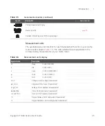 Предварительный просмотр 35 страницы Keysight U1190A Series User Manual