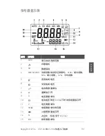 Preview for 151 page of Keysight U1211A Quick Start Manual