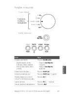 Предварительный просмотр 221 страницы Keysight U1211A Quick Start Manual