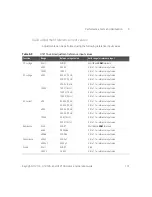 Preview for 101 page of Keysight U1211A User'S And Service Manual