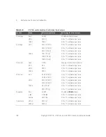 Предварительный просмотр 102 страницы Keysight U1211A User'S And Service Manual