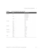 Preview for 111 page of Keysight U1211A User'S And Service Manual