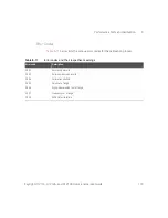 Preview for 115 page of Keysight U1211A User'S And Service Manual