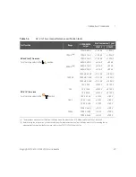 Preview for 27 page of Keysight U1241C Service Manual