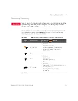 Предварительный просмотр 75 страницы Keysight U1241C User Manual