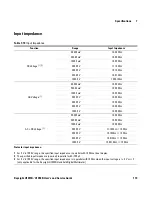 Предварительный просмотр 195 страницы Keysight U1251B User'S And Service Manual