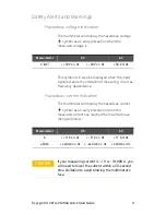 Предварительный просмотр 9 страницы Keysight U1281A Quick Start Manual