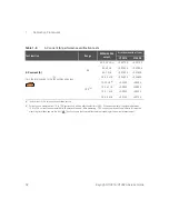 Preview for 32 page of Keysight U1281A Service Manual