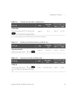 Preview for 35 page of Keysight U1281A Service Manual