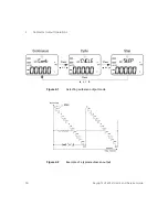 Предварительный просмотр 50 страницы Keysight U1401B User'S And Service Manual