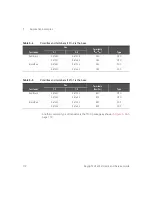 Предварительный просмотр 112 страницы Keysight U1401B User'S And Service Manual