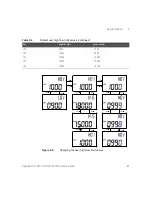 Предварительный просмотр 81 страницы Keysight U1731C User Manual