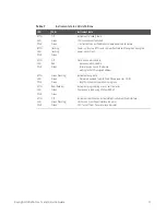 Предварительный просмотр 17 страницы Keysight U3020AS26 User'S And Service Manual