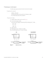 Предварительный просмотр 27 страницы Keysight U3020AS26 User'S And Service Manual