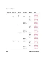 Preview for 362 page of Keysight U3606A Programmer'S Reference Manual