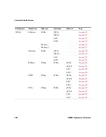 Preview for 364 page of Keysight U3606A Programmer'S Reference Manual