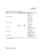 Preview for 43 page of Keysight U3606A User'S And Service Manual