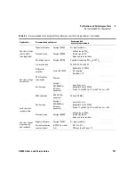 Preview for 163 page of Keysight U3606A User'S And Service Manual