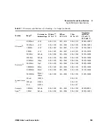 Preview for 267 page of Keysight U3606A User'S And Service Manual