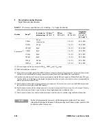 Preview for 268 page of Keysight U3606A User'S And Service Manual