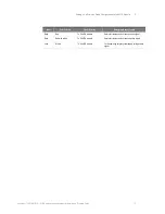 Preview for 15 page of Keysight U4421A Hardware And Probing Manual