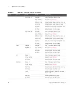 Предварительный просмотр 48 страницы Keysight U8903A User Manual