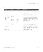 Предварительный просмотр 57 страницы Keysight U8903A User Manual