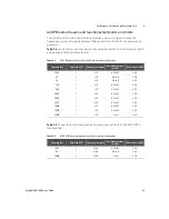 Предварительный просмотр 93 страницы Keysight U8903B Service Manual