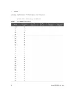 Предварительный просмотр 98 страницы Keysight U8903B Service Manual