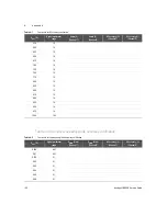 Preview for 100 page of Keysight U8903B Service Manual