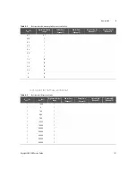 Preview for 101 page of Keysight U8903B Service Manual