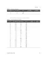 Предварительный просмотр 103 страницы Keysight U8903B Service Manual