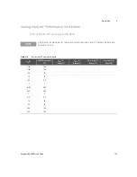 Preview for 105 page of Keysight U8903B Service Manual