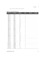 Preview for 115 page of Keysight U8903B Service Manual