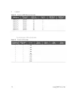 Предварительный просмотр 116 страницы Keysight U8903B Service Manual