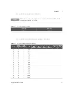 Предварительный просмотр 117 страницы Keysight U8903B Service Manual