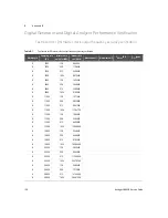 Предварительный просмотр 128 страницы Keysight U8903B Service Manual