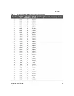 Предварительный просмотр 131 страницы Keysight U8903B Service Manual