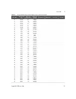 Предварительный просмотр 137 страницы Keysight U8903B Service Manual