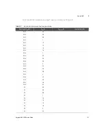 Preview for 141 page of Keysight U8903B Service Manual