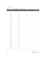 Предварительный просмотр 142 страницы Keysight U8903B Service Manual