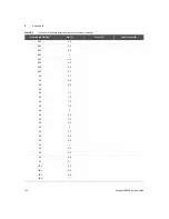 Preview for 144 page of Keysight U8903B Service Manual