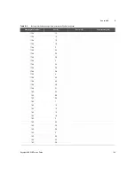 Preview for 145 page of Keysight U8903B Service Manual