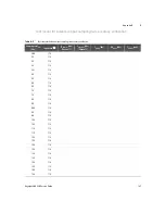 Preview for 147 page of Keysight U8903B Service Manual